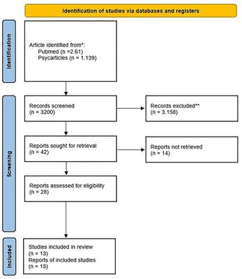 Observing the behavioural effects of methylphenidate in children and adolescents with ASD-ADHD dual diagnosis: A mini review